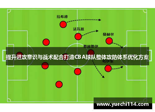 提升进攻意识与战术配合打造CBA球队整体攻防体系优化方案