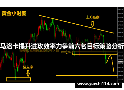 马洛卡提升进攻效率力争前六名目标策略分析